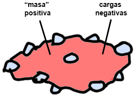 ¿Qué es la teoría de cuerdas?