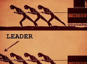 Liderazgo vertical liderazgo horizontal