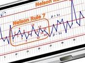 Seven Basic Tools Quality Control Charts.