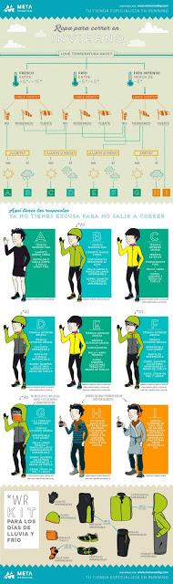 16 consejos sobre material para correr en invierno