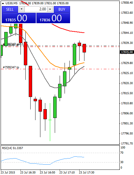 Diario de trading de Sergi, Día 311 operación intradía 1