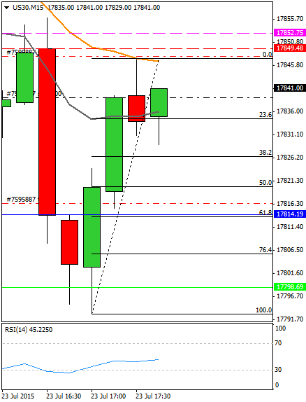 Diario de trading de Sergi, Día 311 operación intradía 2