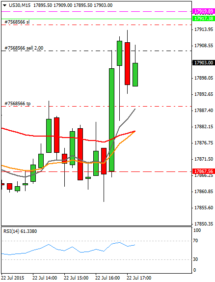 Diario de trading de Sergi, Día 310 operación intradía 1