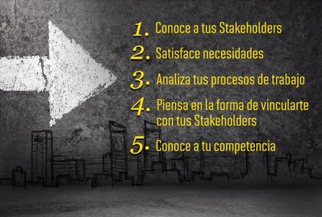 Cómo construir una Propuesta de Valor exitosa