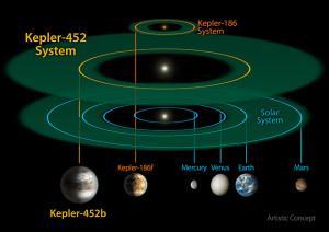 kepler2