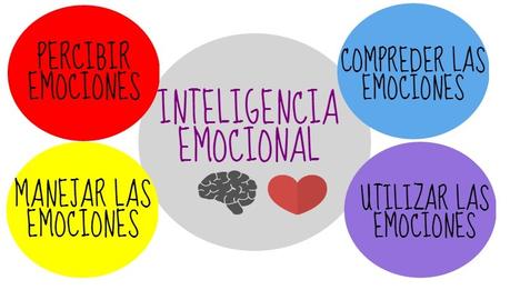 7 Hábitos de las personas con Inteligencia Emocional