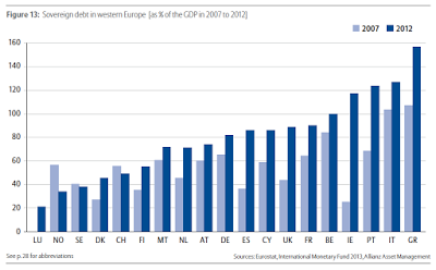 Entender Grecia. El lío de las pensiones. 3