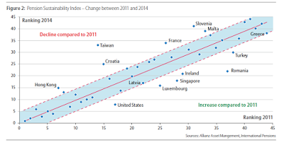 Entender Grecia. El lío de las pensiones. 3