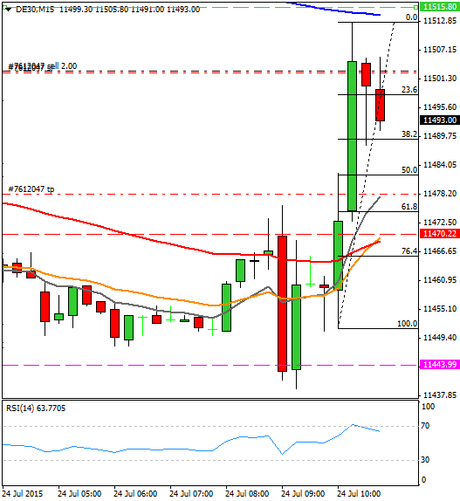 Diario de trading de Sergi, Día 312 operación intradía 1b