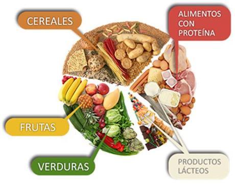 En la lactancia es cuando necesitamos mayores requerimientos nutricionales