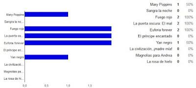 Reseña de los viernes + sorteos