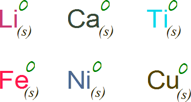 Estado de oxidación de un elemento