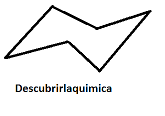 Ramas de la química
