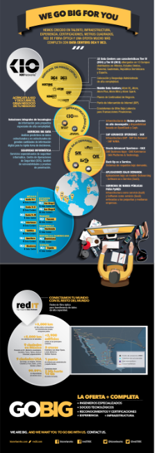 KIO Networks Group da a conocer su oferta integrada después de la adquisición de redIT