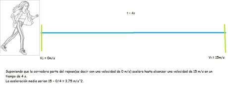 Cinemática (introducción)