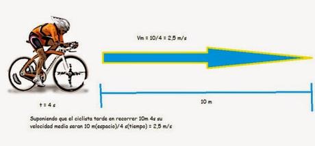 Cinemática (introducción)