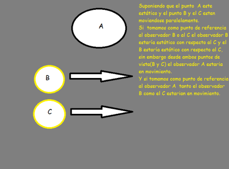 Cinemática (introducción)