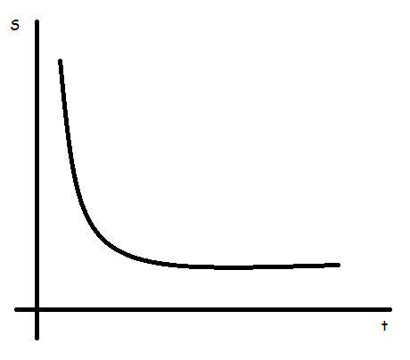 Cinemática (introducción)