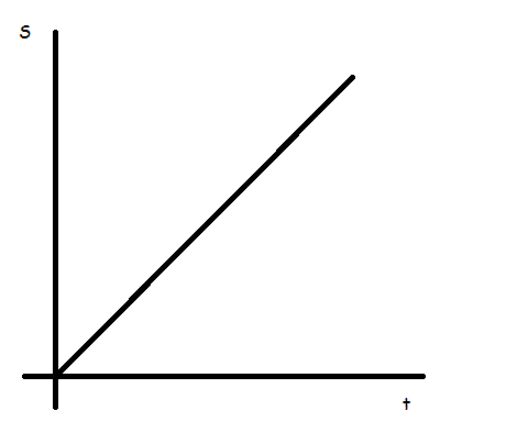 Cinemática (introducción)