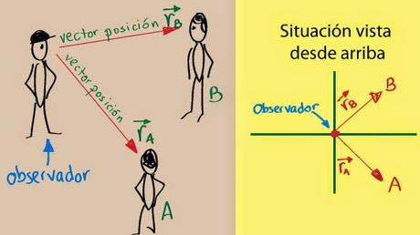 Cinemática (introducción)