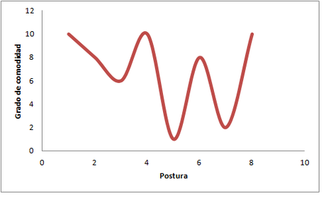 Magnitudes