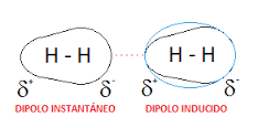 Cinética y termodinámica dos palabras muy usadas en química