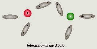 Cinética y termodinámica dos palabras muy usadas en química