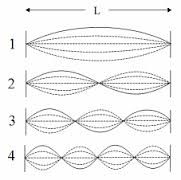 Los electrones en los átomos