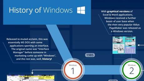 La historia de Windows resumida en una única infografía