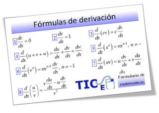 Basic derivative rules.