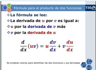 Basic derivative rules.