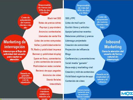 marketing atracción - acciones