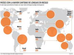 Lenguas vivas y/o muertas