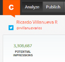 KPI básicas para nuestra estrategia en redes sociales