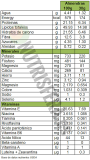 CONSUMO DE ALMENDRAS Y RENDIMIENTO DEPORTIVO