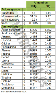 CONSUMO DE ALMENDRAS Y RENDIMIENTO DEPORTIVO