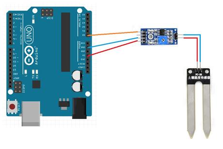 Arduino tutorial parte 18: Sensor de humedad de suelo