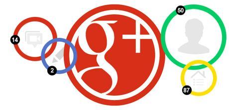 ¿Esta muriendo Google+? Mi opinión