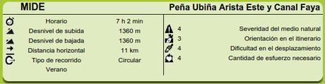 MIDE Peña Ubiña Arista Este Canal Faya