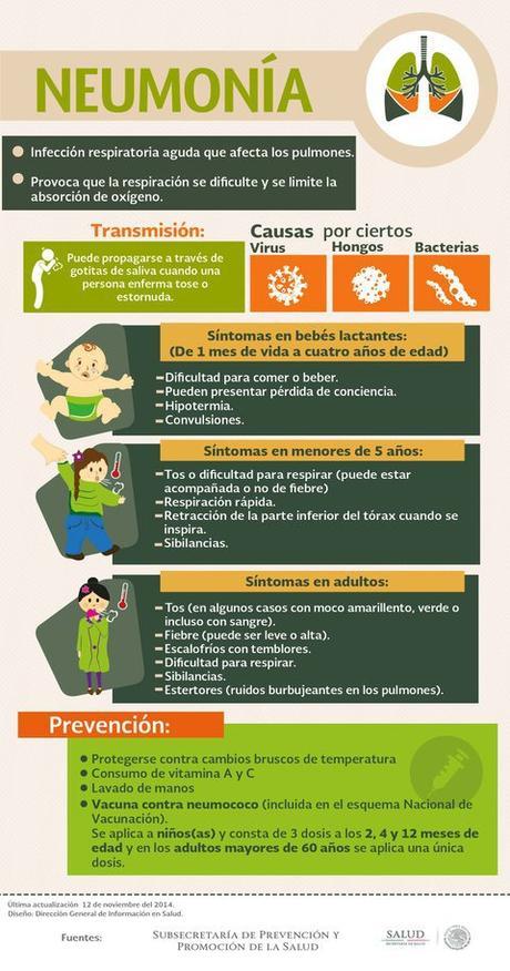 Neumonía#salud#enfermedad#infografía