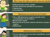 Neumonía#salud#enfermedad#infografía