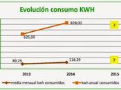 ¿Que bombillas utilizar para mejorar nuestra eficiencia energética?