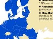 Costes compensaciones mercado emisiones europeo