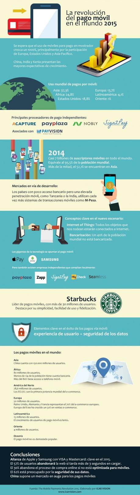 infografia-mobile-payments-revolutionesp-2015-v01-compressor