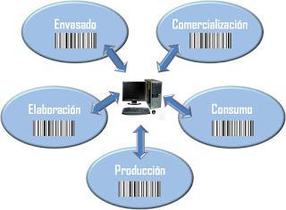 Trazabilidad para controlar el mercado paralelo de medicamentos