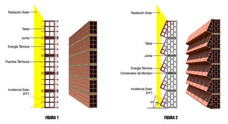 Ladrillo termodisipador ladrillo termodisipador