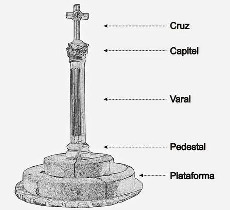 CRUZ DE TÉRMINO Y CAMINO REAL, MATARÓ,MUCHAS GRACIAS CHORDI, A LA BARCELONA D' ABANS, D' AVUI I DE SEMPRE...30-07-2015...!!!