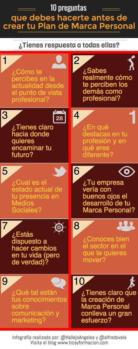 Preguntas que se deben hacer antes de crear un plan de marca personal#Marketing#Consejos Preguntas que se deben hacer antes de crear un plan de marca personal#Marketing#Consejos