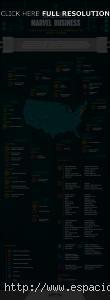 Infografía de empresas del Universo Marvel