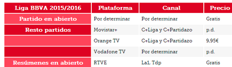 La liga 2015/2016 en Vodafone y Orange TV, además de Movistar